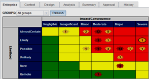 Enterprise Risk Management - Risk Matrix