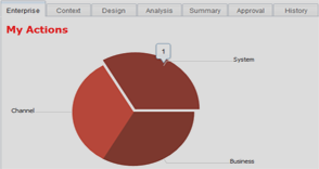 Enterprise Risk Management - Audits Summary