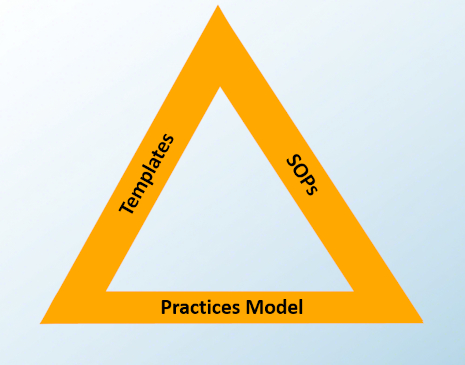Multiple Standards and Regulations